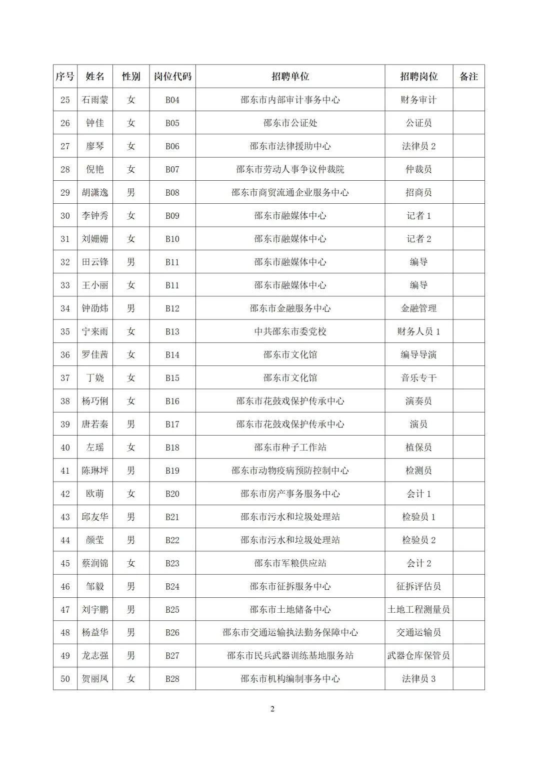 恭喜！2025年邵东市事业单位拟聘人员公示~