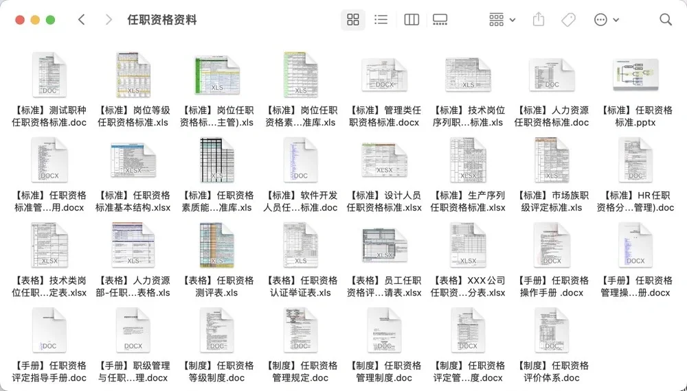 公司各岗位任职资格