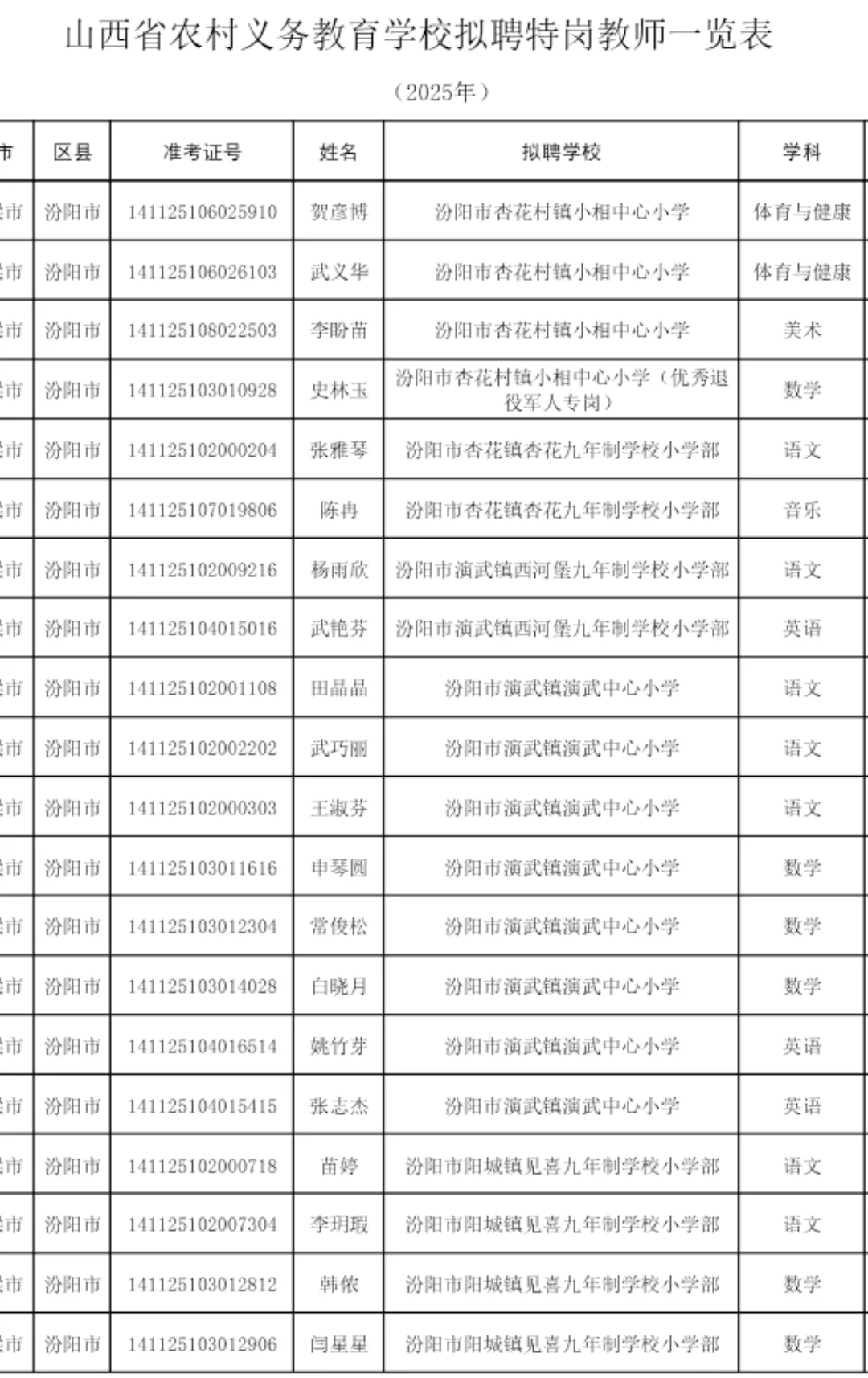 2025年山西特岗教师拟聘人员名单
