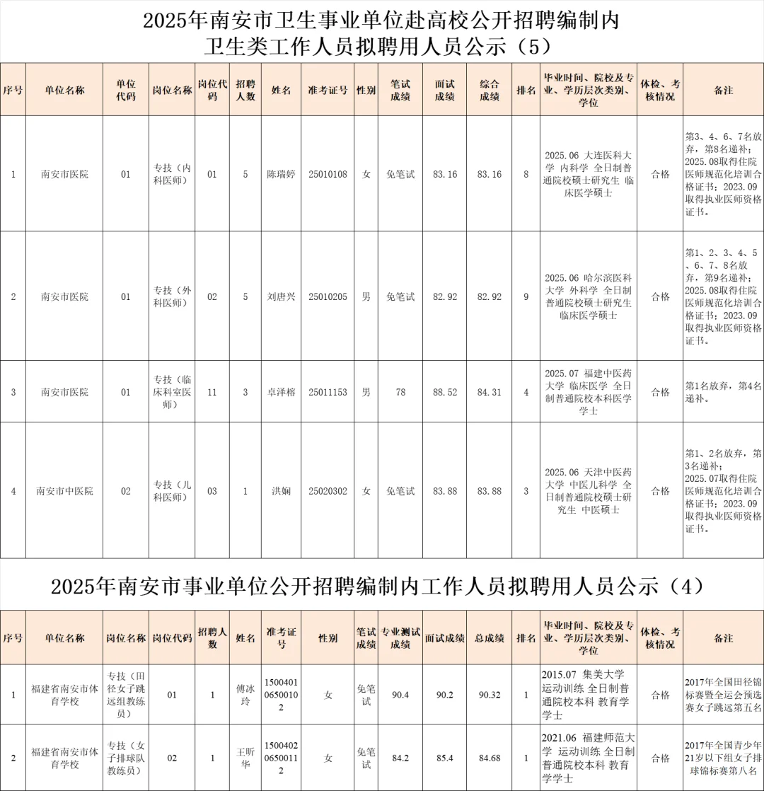 这是南安市今年招聘的事业编内人员学历