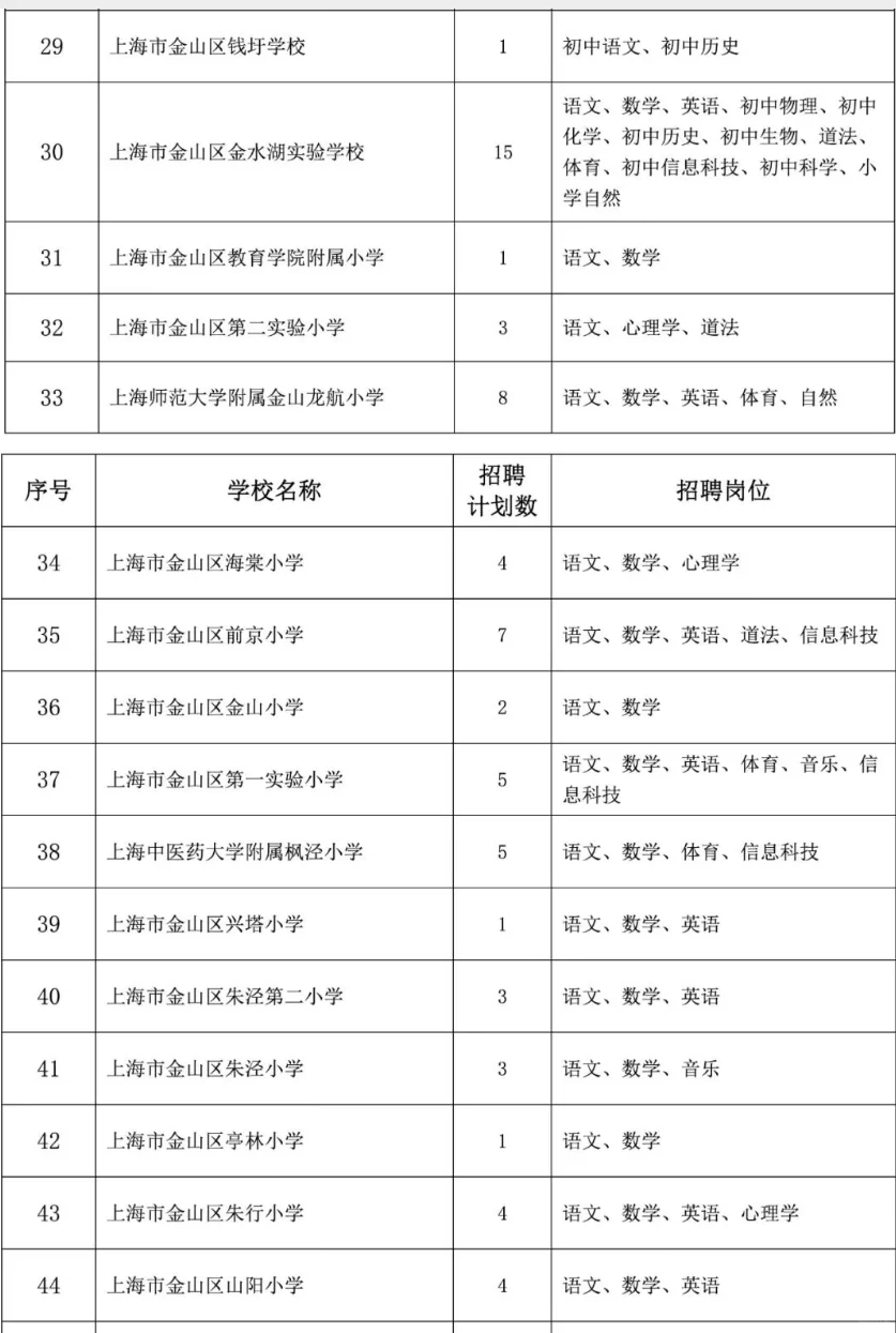 上海金山区教师编招聘公告已出2026