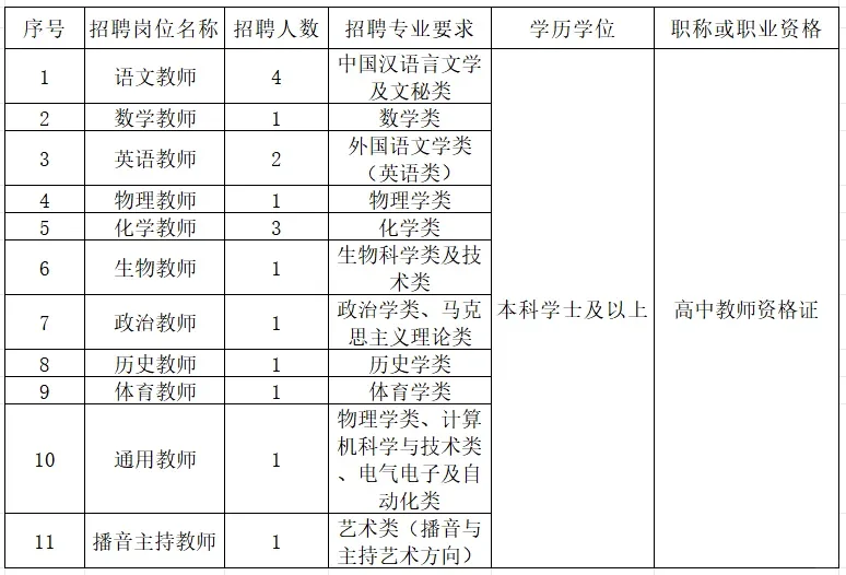 柳州市第三中学招聘怎么知道有没有编制呀？