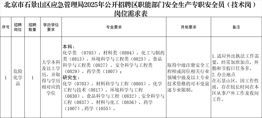 北京市石景山区应急管理局招聘1人 劳务派遣
