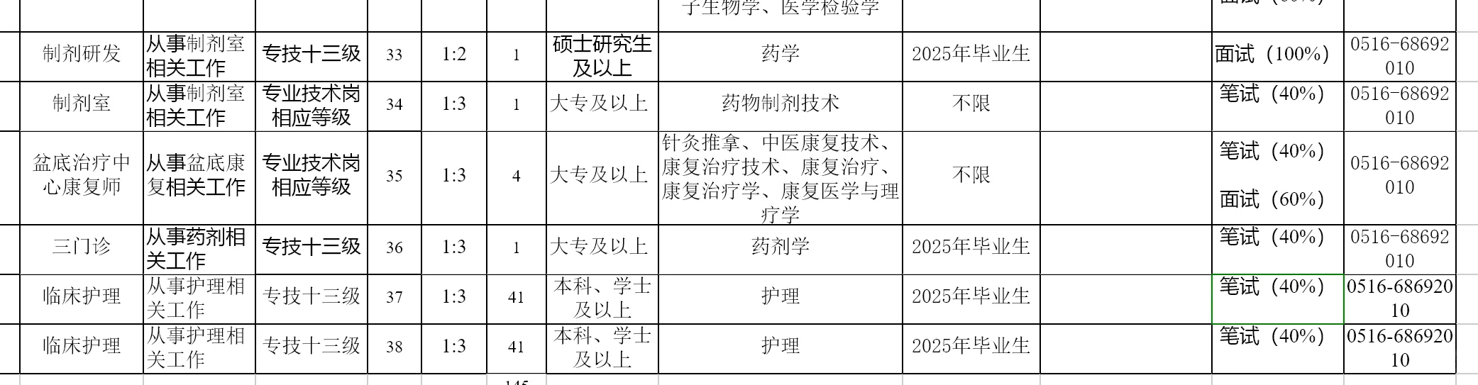 药学招聘——徐州市中医院