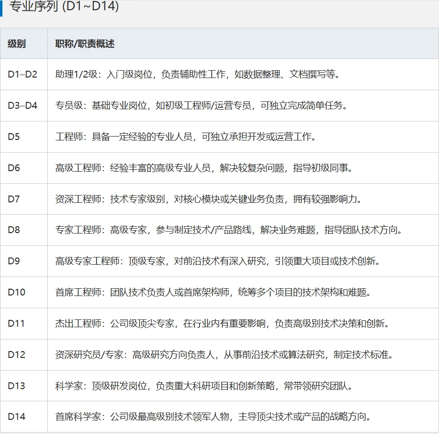 滴滴出行职级体系概览