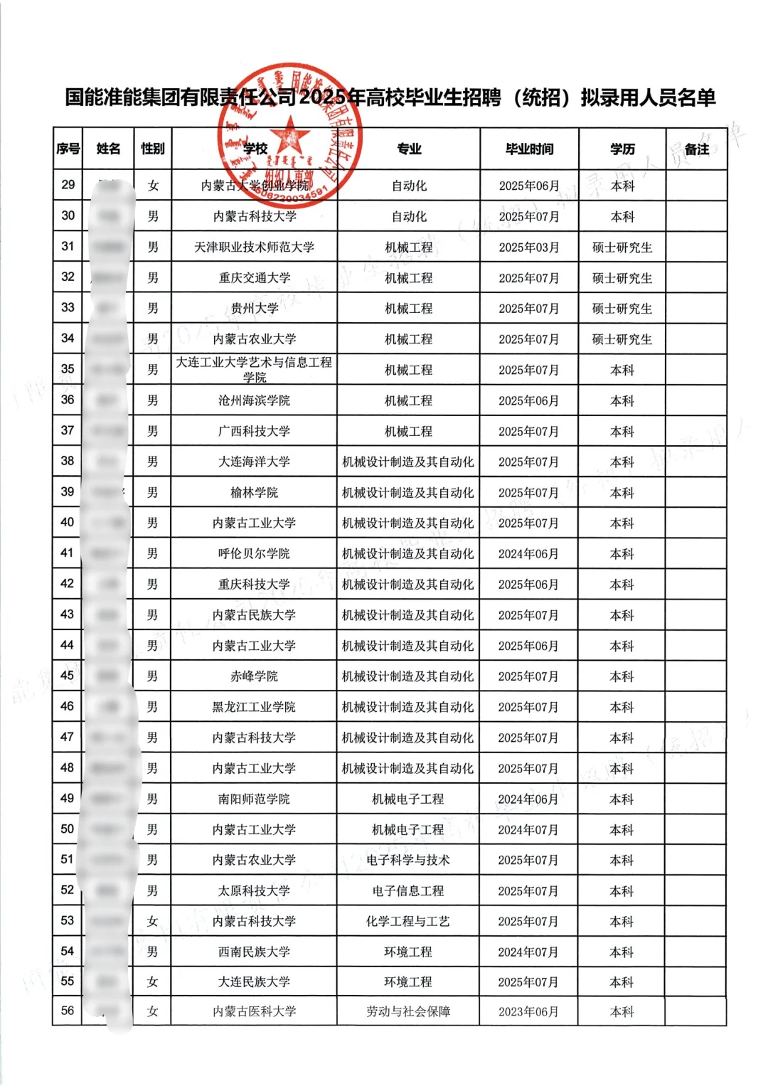 国家能源集团准能集团2025录取名单