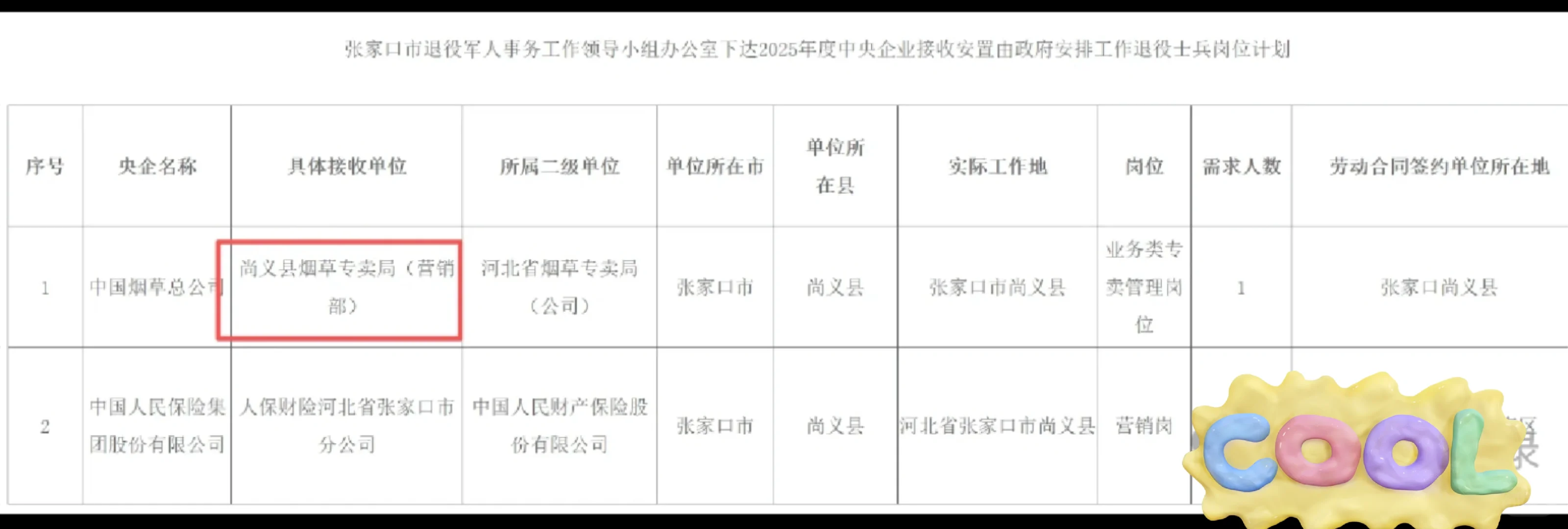 张家口两县公布2025年退役士兵安置岗位尚义