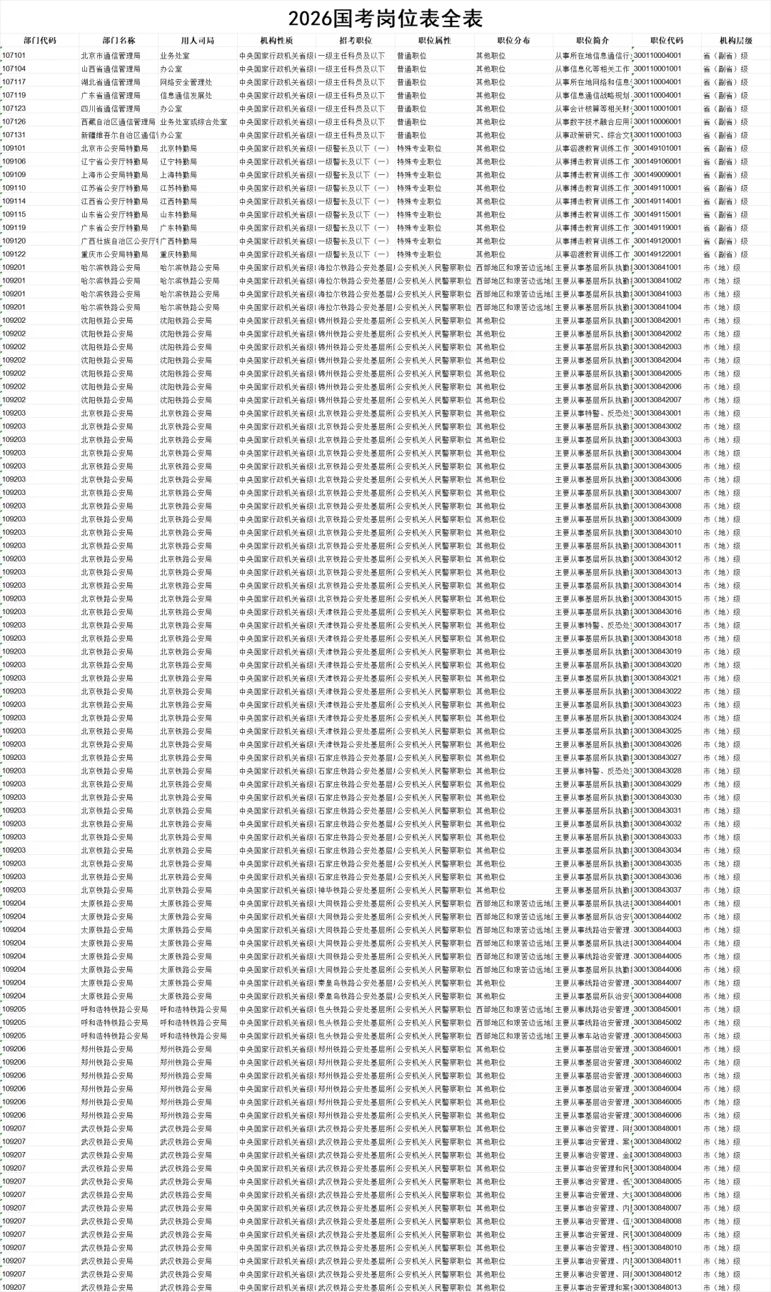 2026国考岗位表已出！招3.81万人！