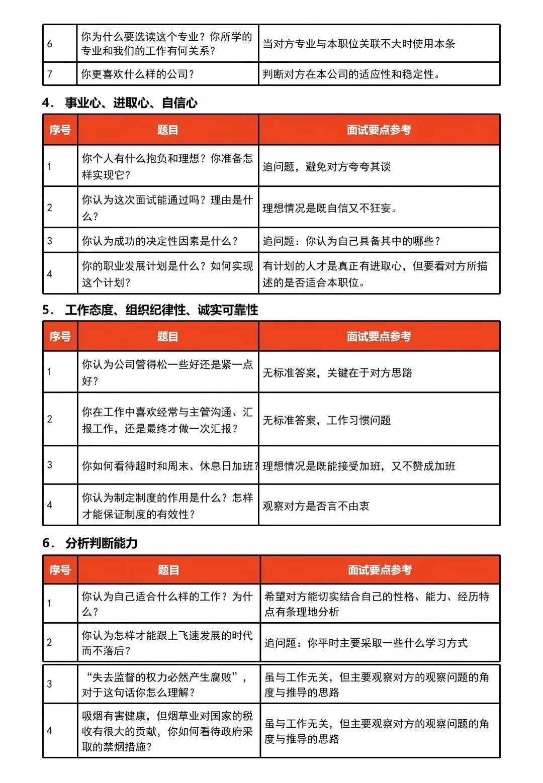 这才叫面试，怪不得别人一天招8个🫣