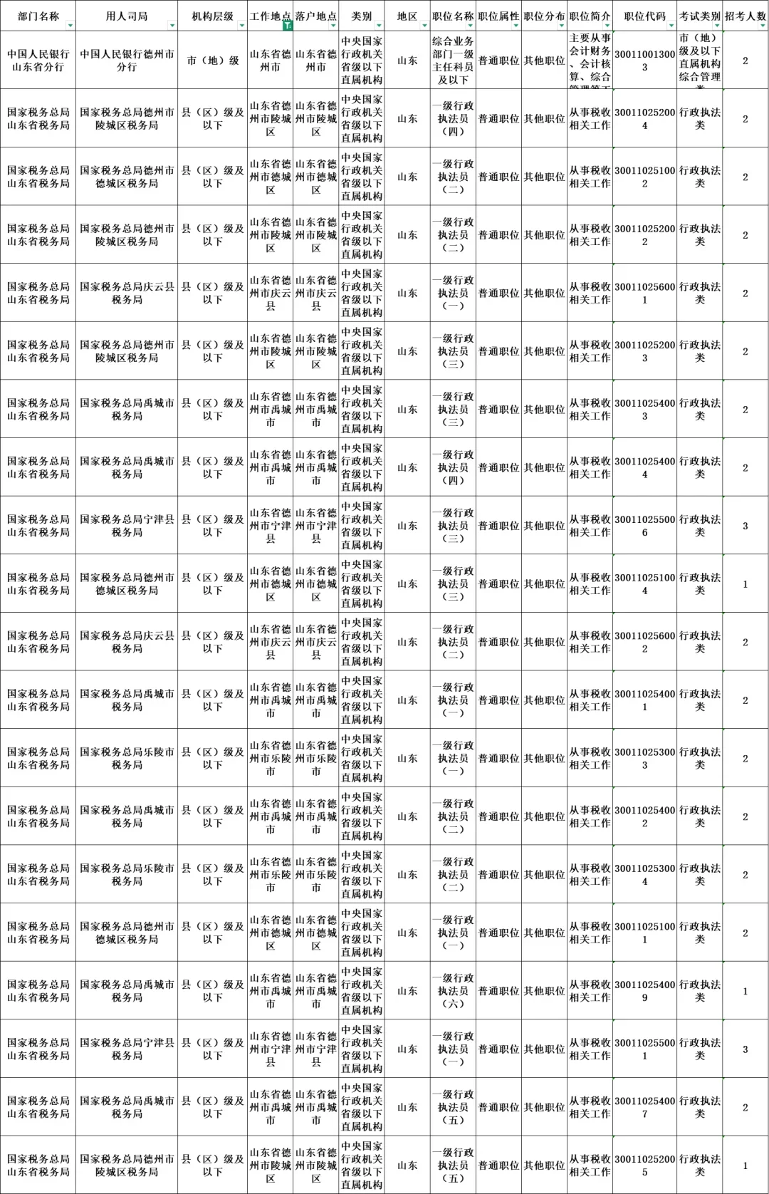 速看！26国考山东职位表已出！