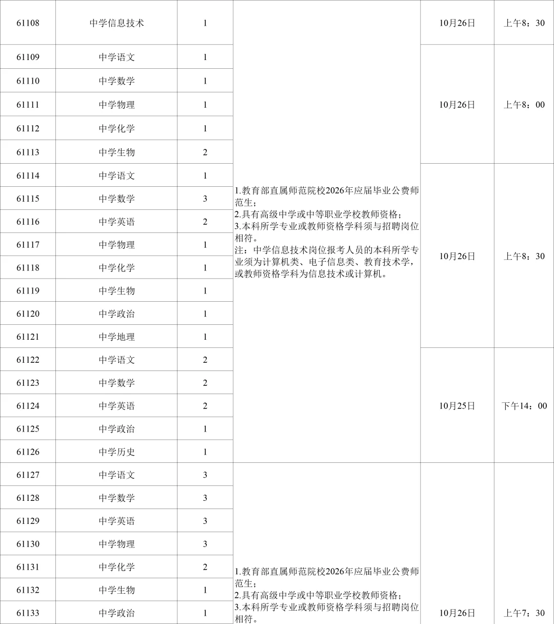 有编！2026年长沙市教育局教师招聘662名