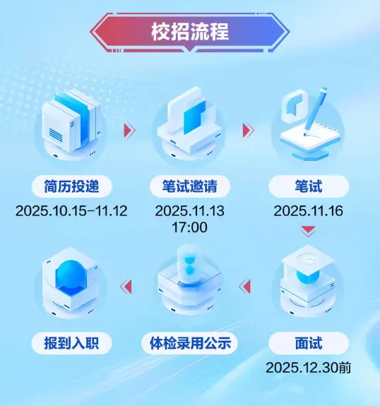 淮北国企招聘