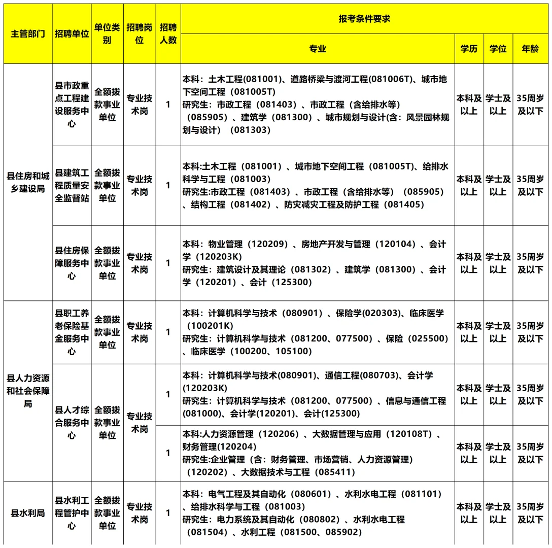 池州东至事业编招55人好多闲职🫢