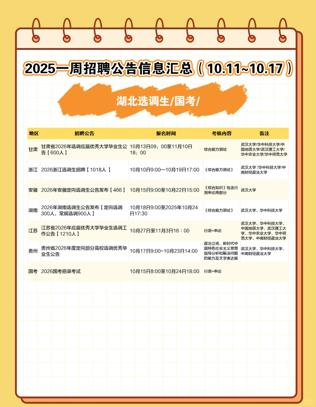 招聘！湖北事业单位/国企/教师/医疗/选调生