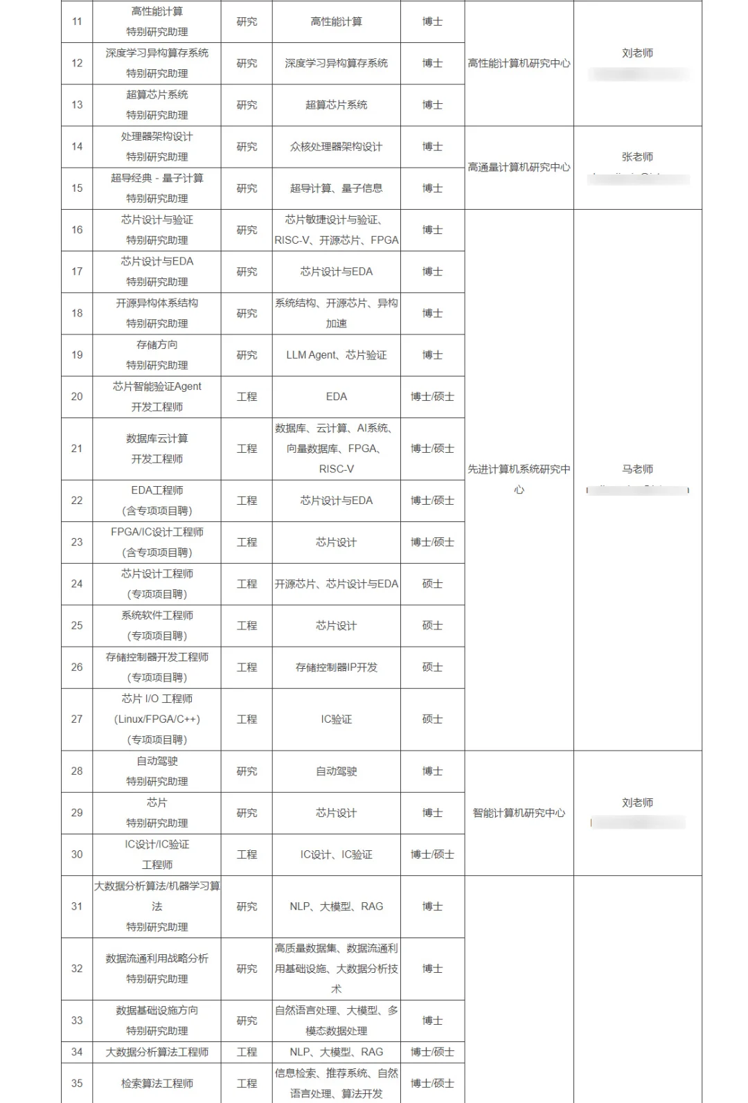 可落户！年薪30万起 中科院长期招聘若干人