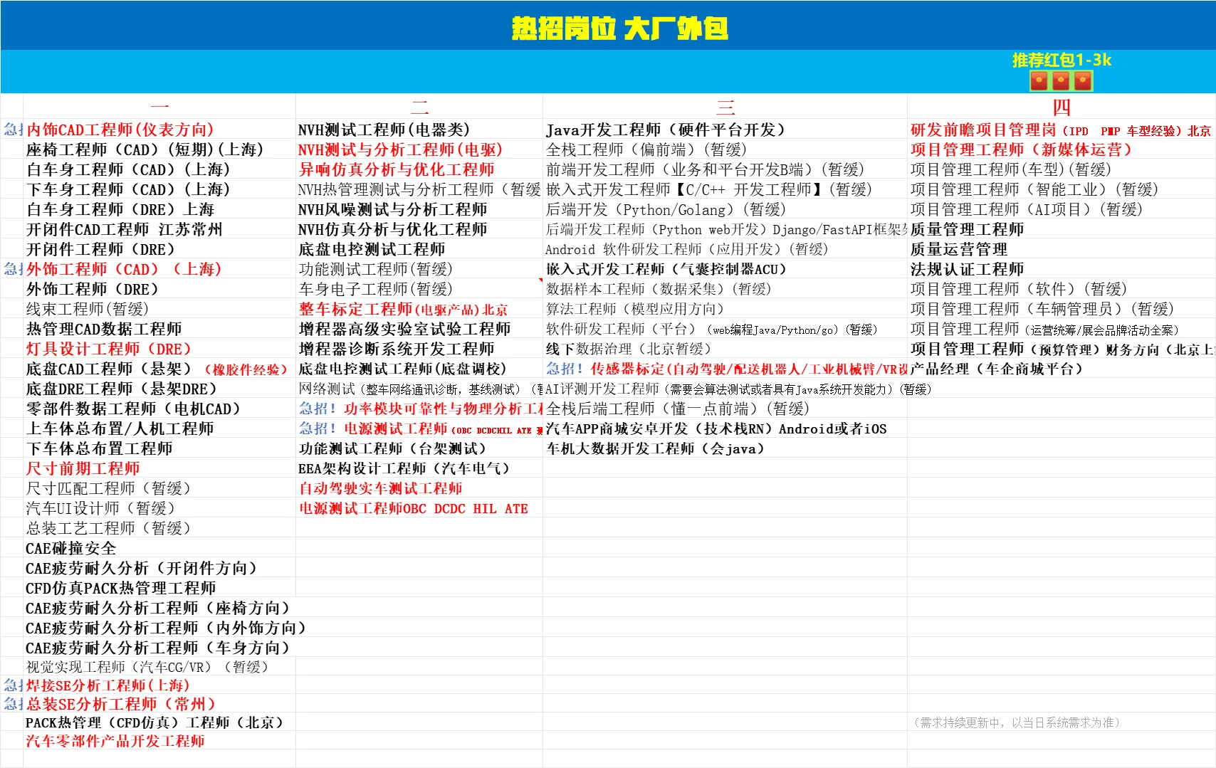 看过来 招聘汽车领域人才