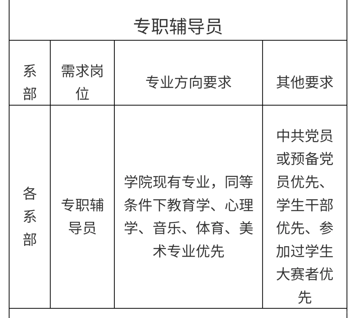 烟台黄金职业学院（民办高职）68岗位招聘