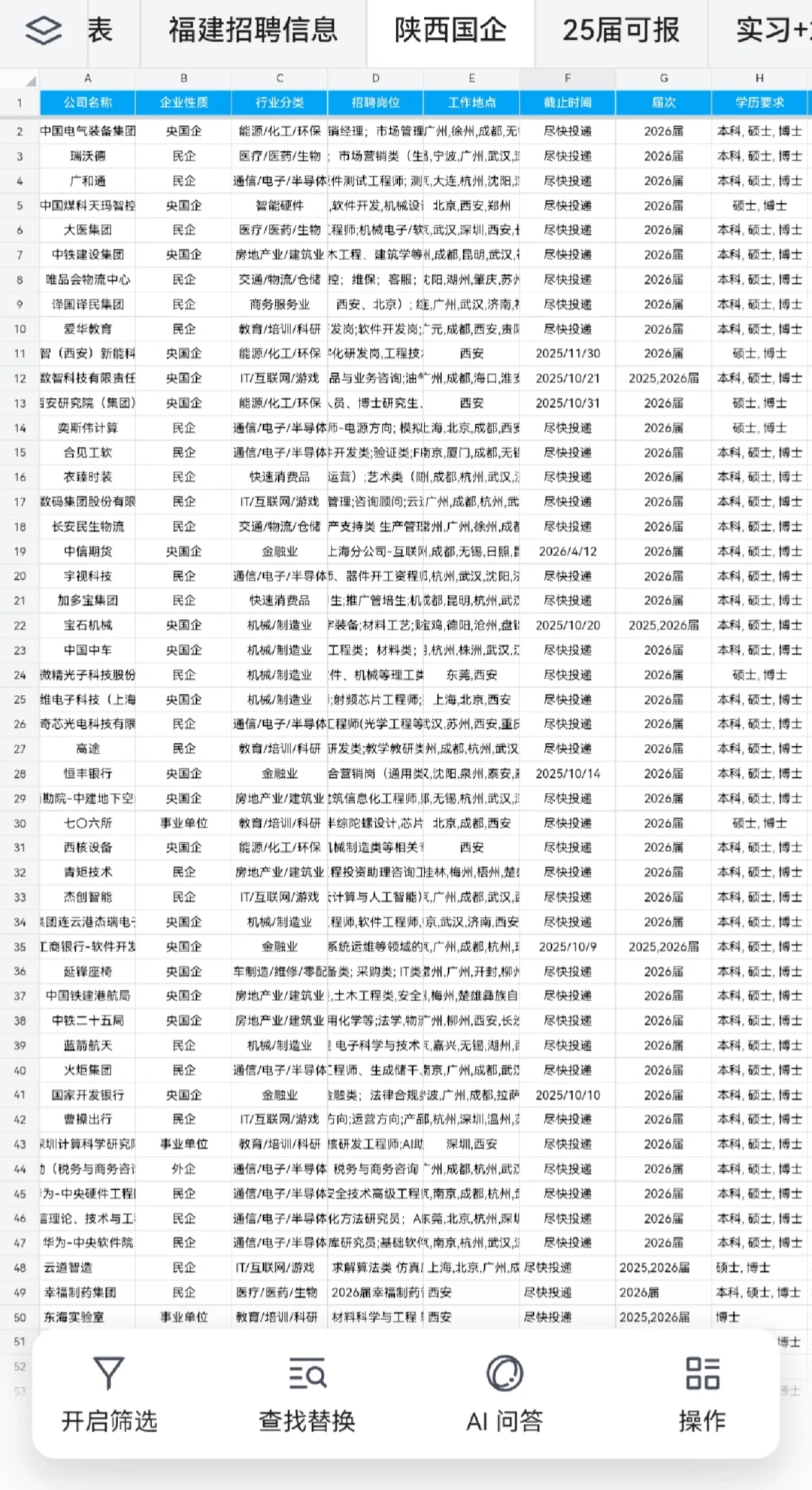 上车喽～目前陕西还可以继续投递的秋招！