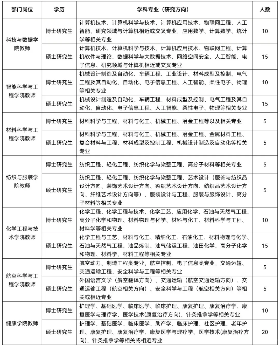 烟台南山学院（民办本科）招聘