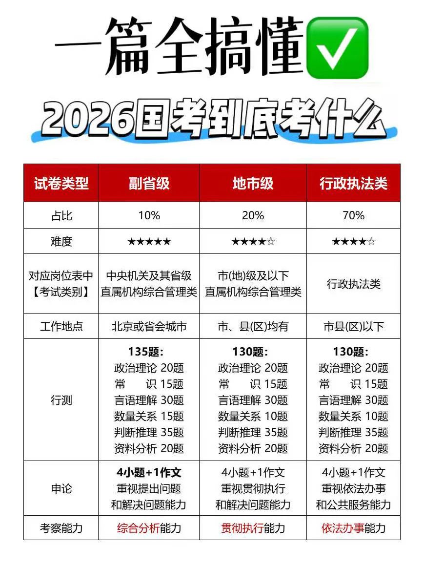 悄悄惊艳所有人之备战26国考篇