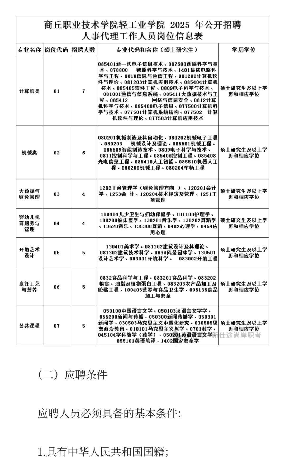 商丘职业技术学院轻工业学院 2025招聘公告