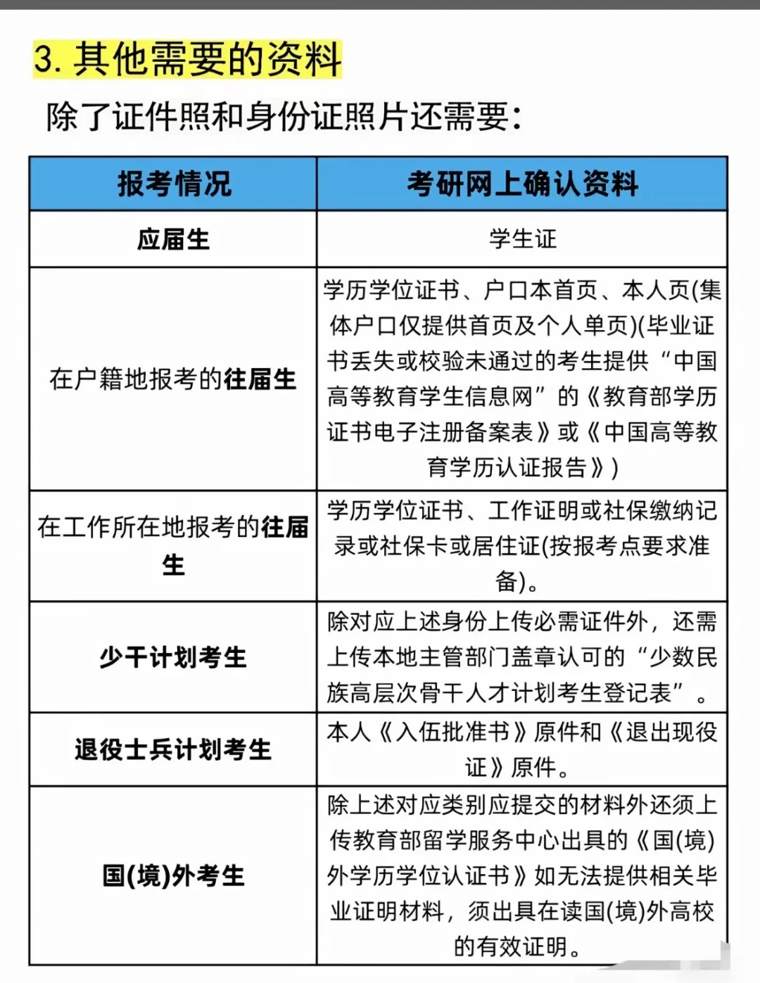 26考研明天预报名保姆级 必须注意这11步👇