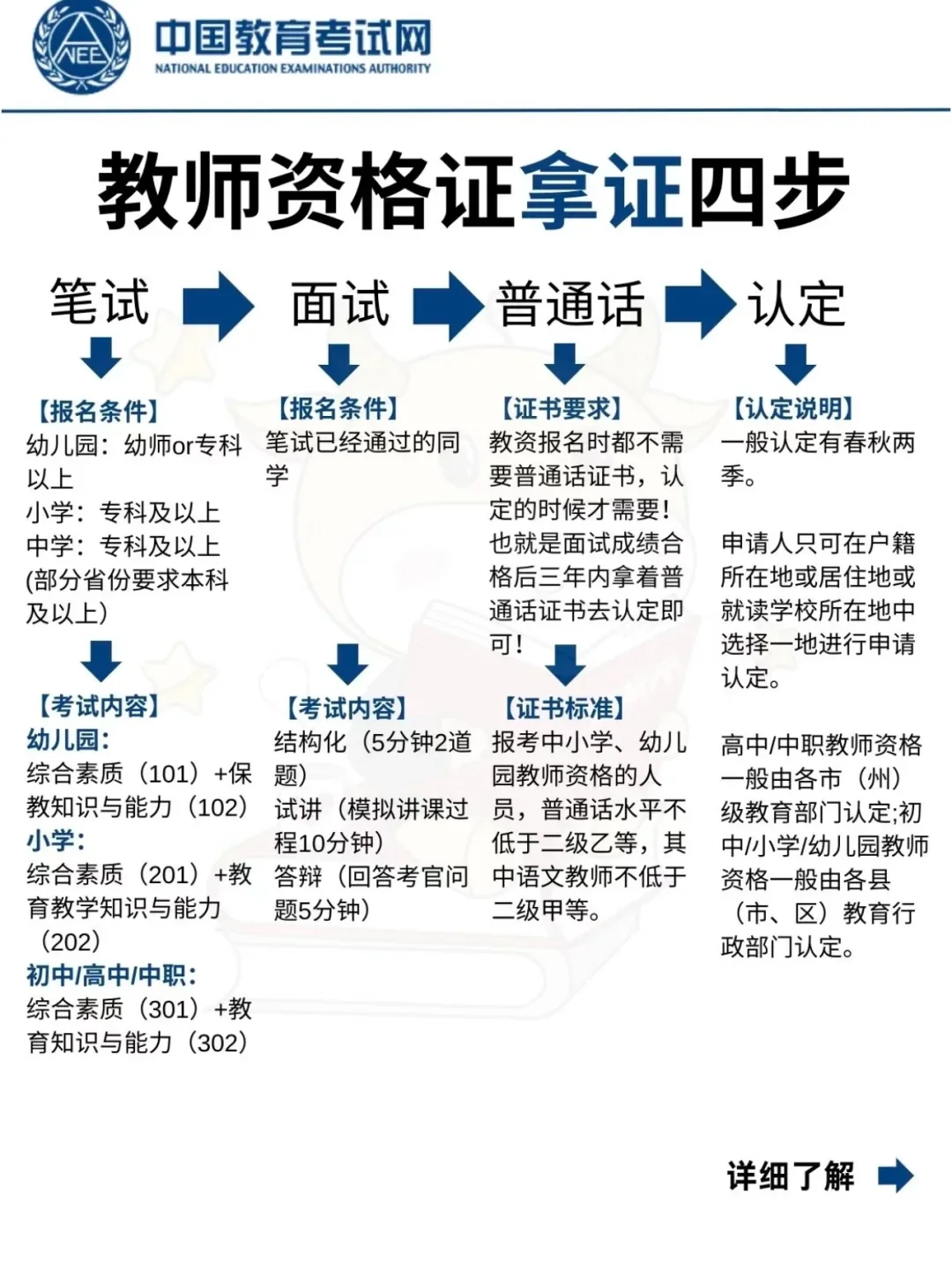 超详细！教师资格证拿证全流程！适合小白！