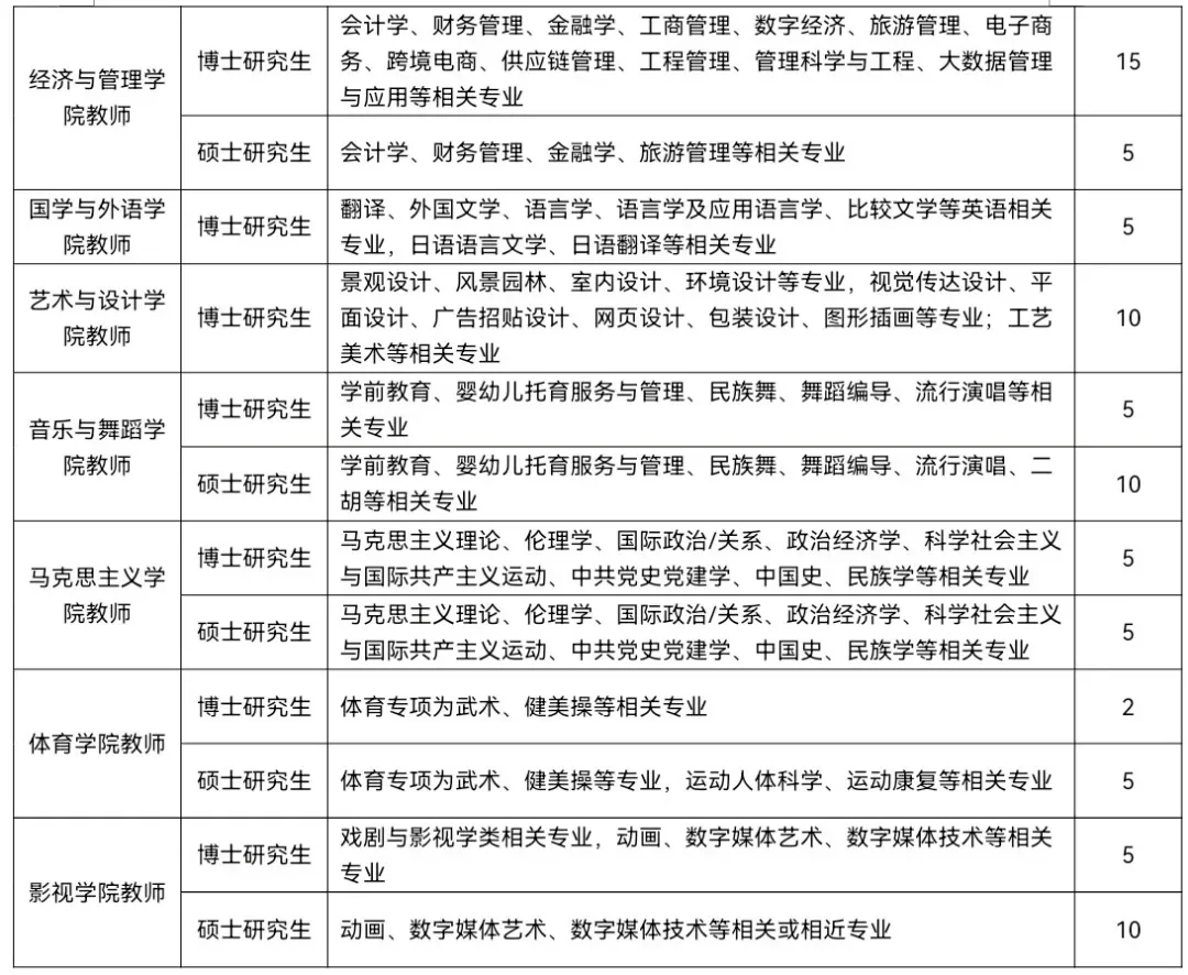 烟台南山学院（民办本科）招聘