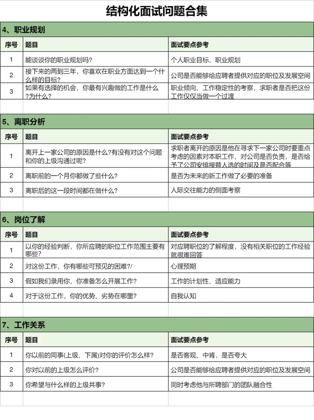 HR招聘必备|结构化面试话术汇总