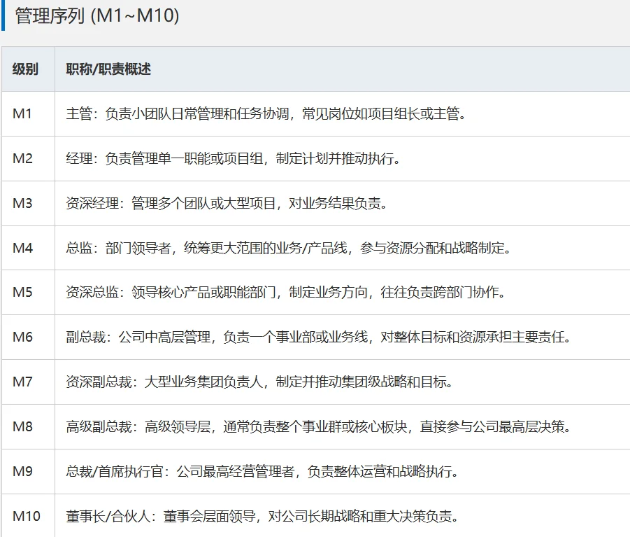 滴滴出行职级体系概览