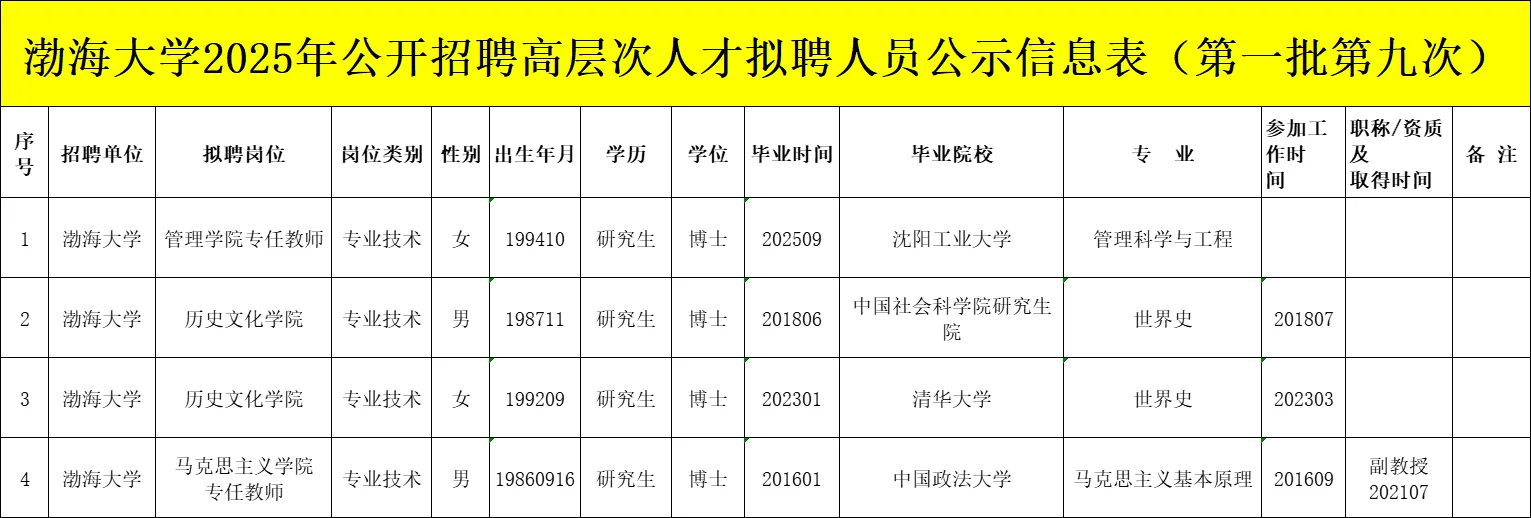 渤海大学2025年公开招聘高层次人才拟聘公示