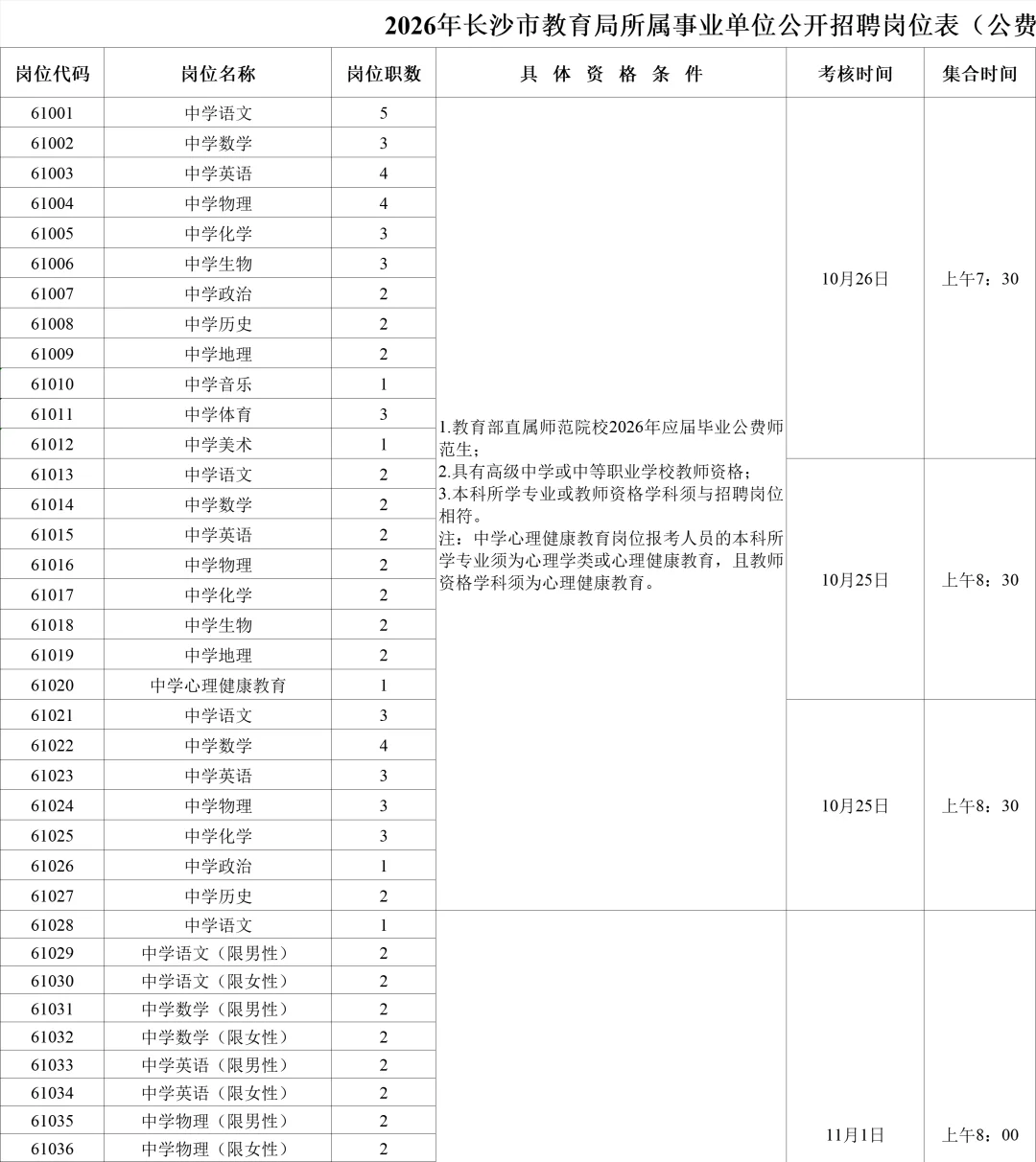 有编！2026年长沙市教育局教师招聘662名
