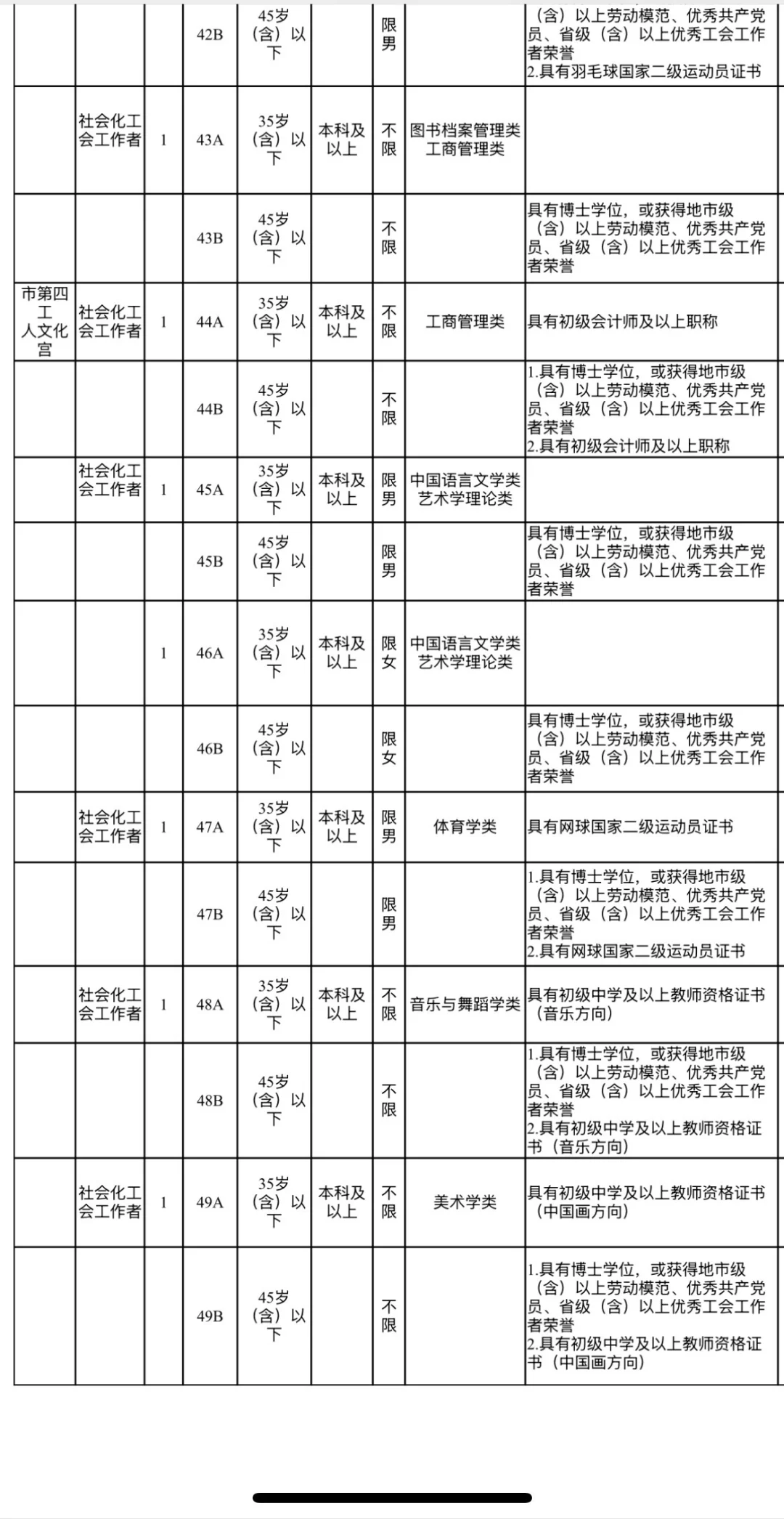 长沙市总工会招聘工会社会专业人才