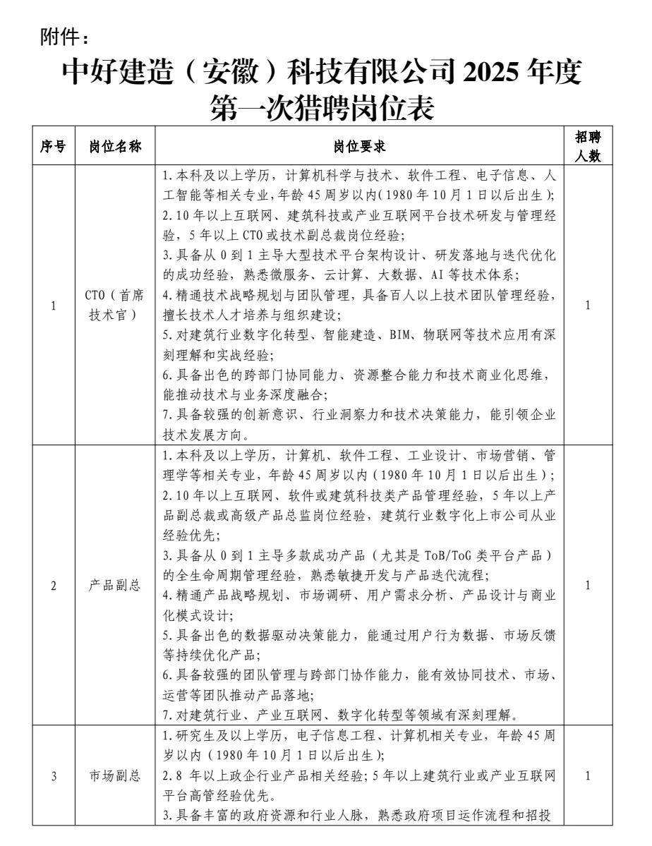 合肥包河国企需24人！五险一金+带薪年假！