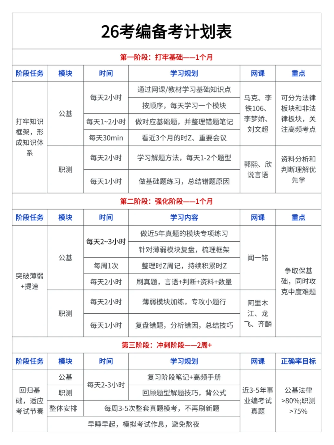 10月11日考编第一天，开tm的始