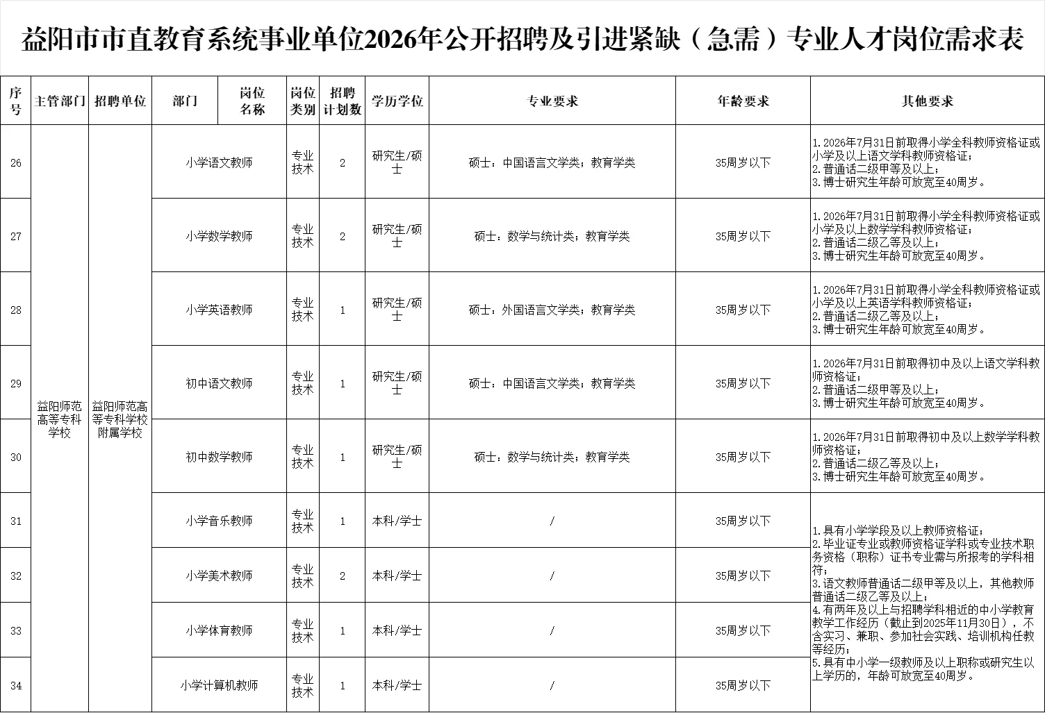 2026年益阳师范高等专科学校招聘教师12名