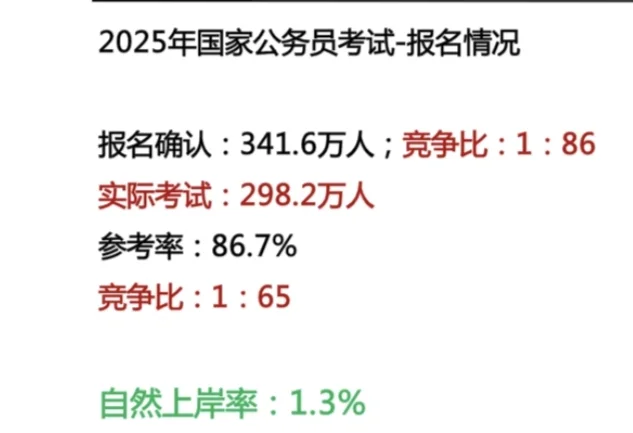 应届生必看！国考选岗避坑选指南
