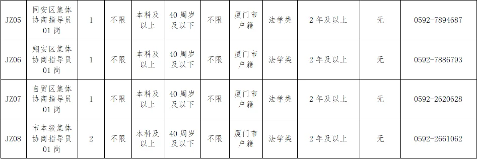 厦门市总工会招聘50名！不限专业