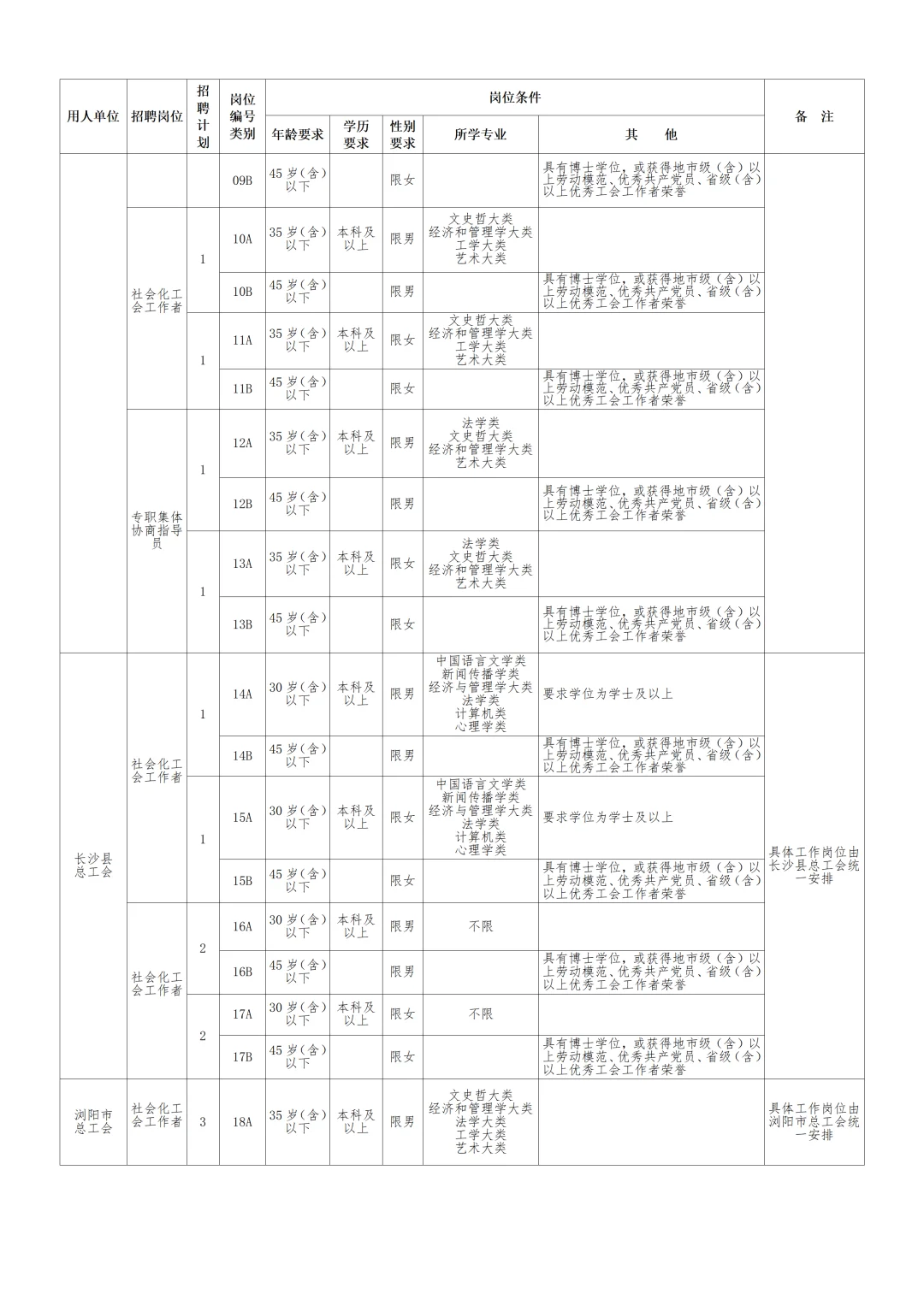 长沙市总工会招聘工会社会工作专业人才55人