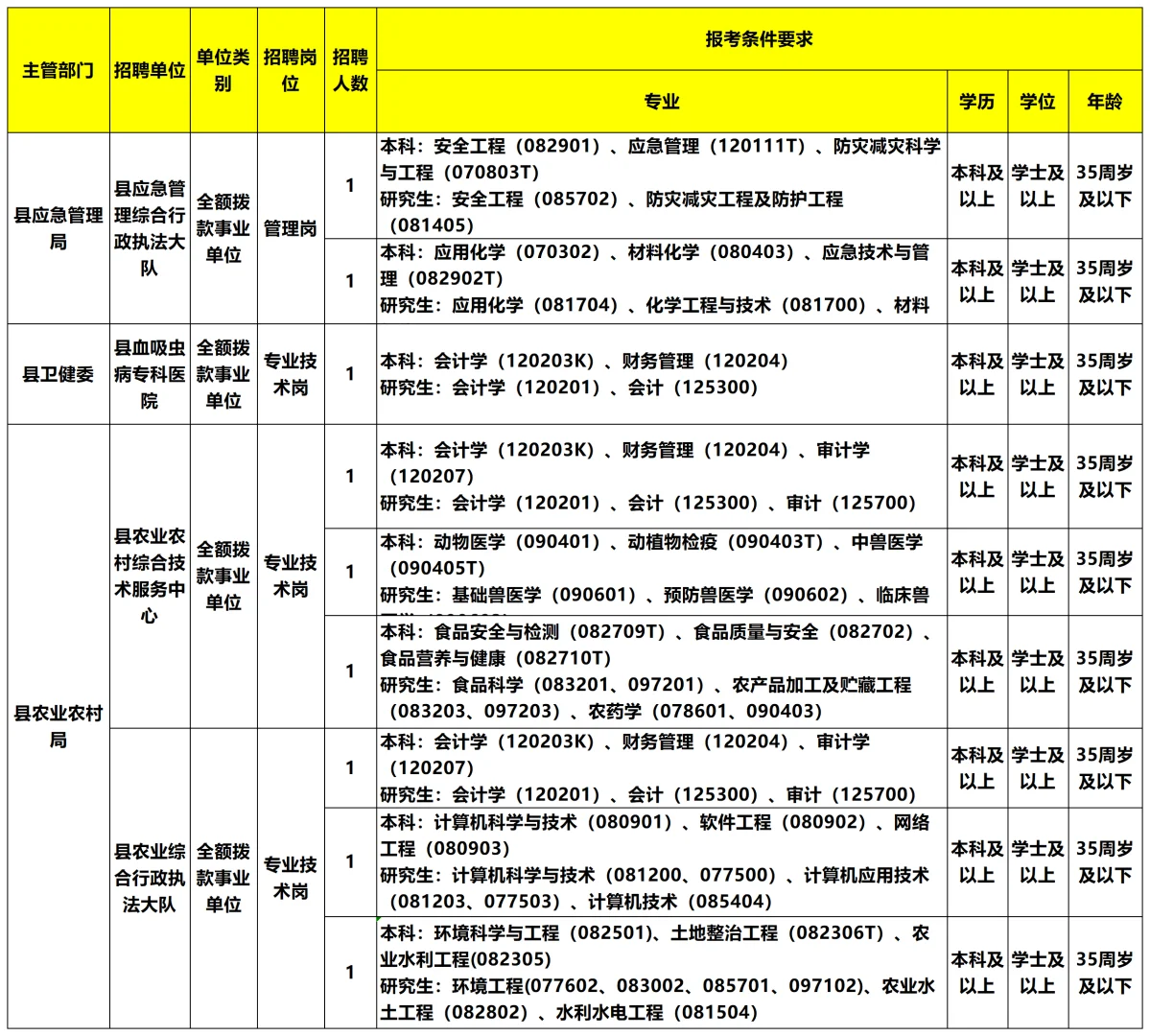 池州东至事业编招55人好多闲职🫢