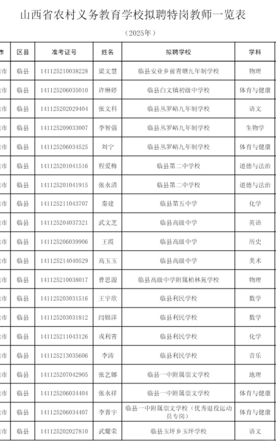 2025年山西特岗教师拟聘人员名单