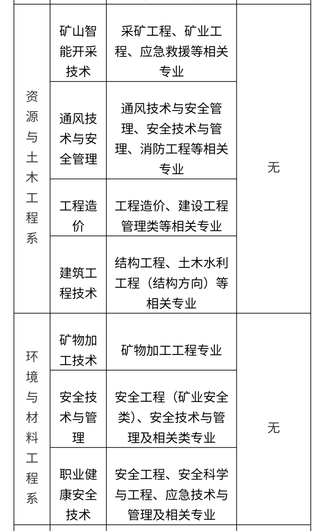 烟台黄金职业学院（民办高职）68岗位招聘