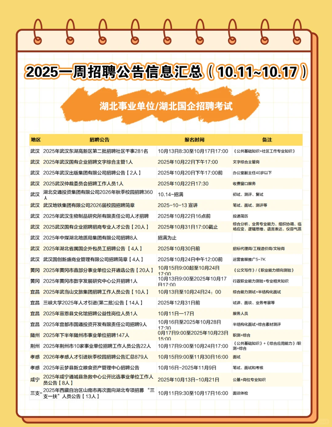 招聘！湖北事业单位/国企/教师/医疗/选调生