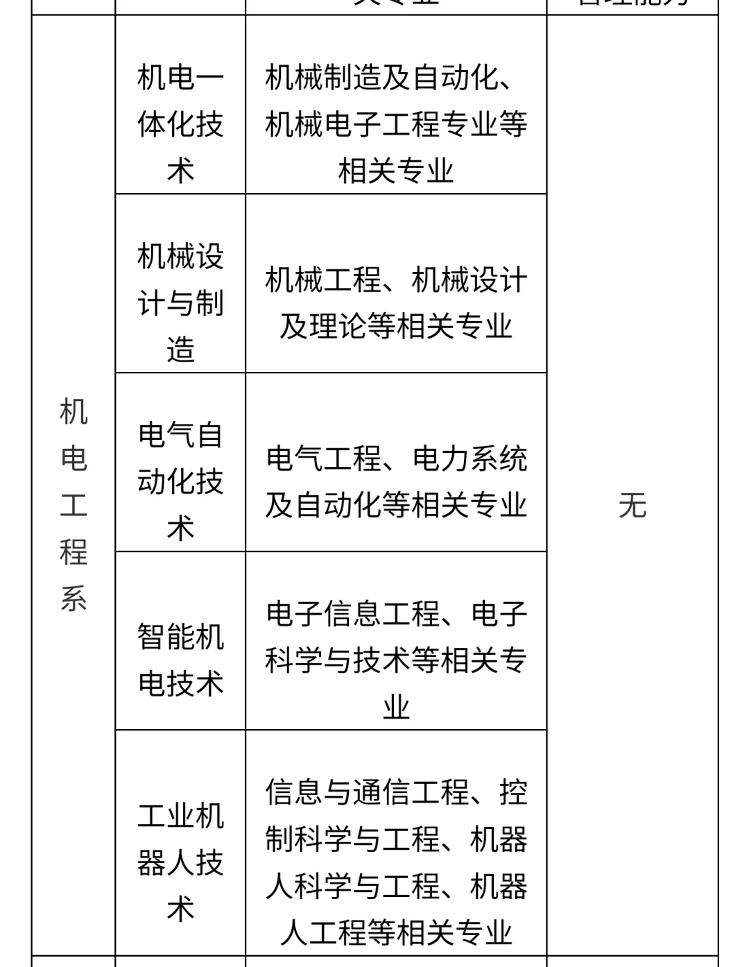 烟台黄金职业学院（民办高职）68岗位招聘