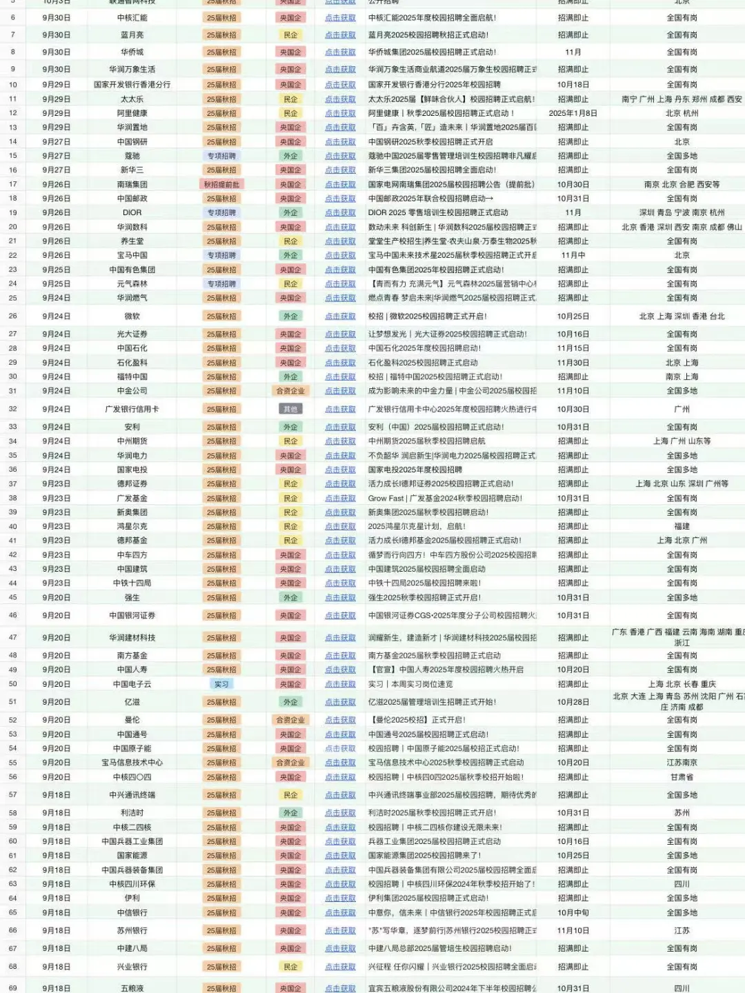 国庆第一件事，先把免笔试的央国企都投一遍