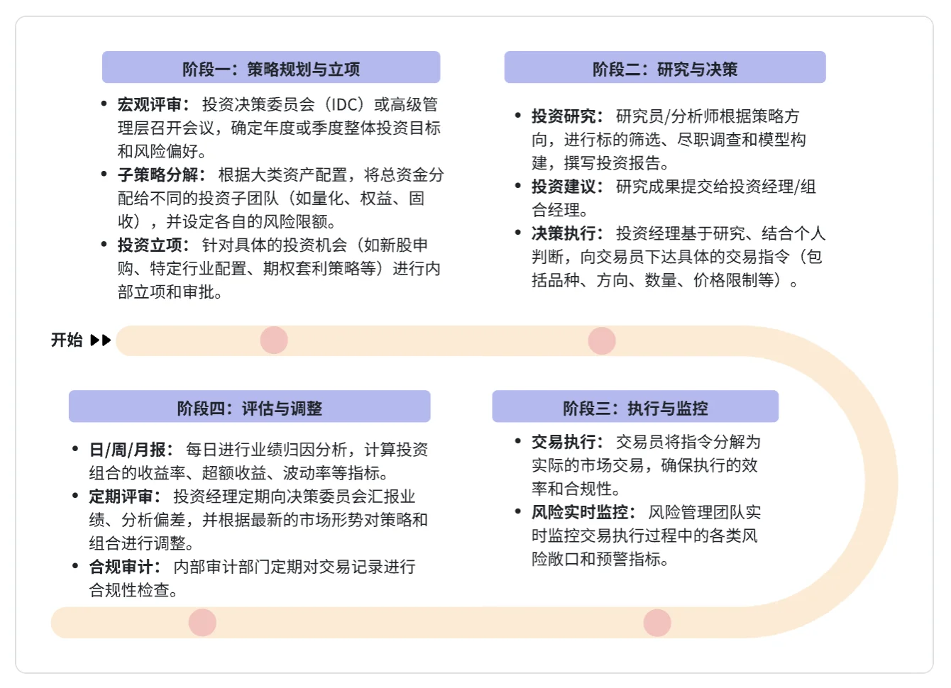 券商的100个岗位：自营8大岗，3分钟通俗讲