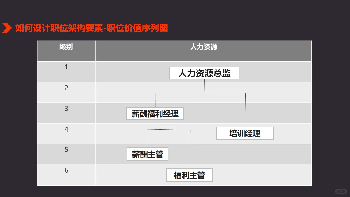 职位与任职资格管理
