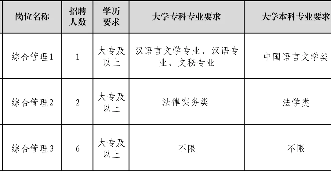 聊城又又又招社工啦！待遇不错！