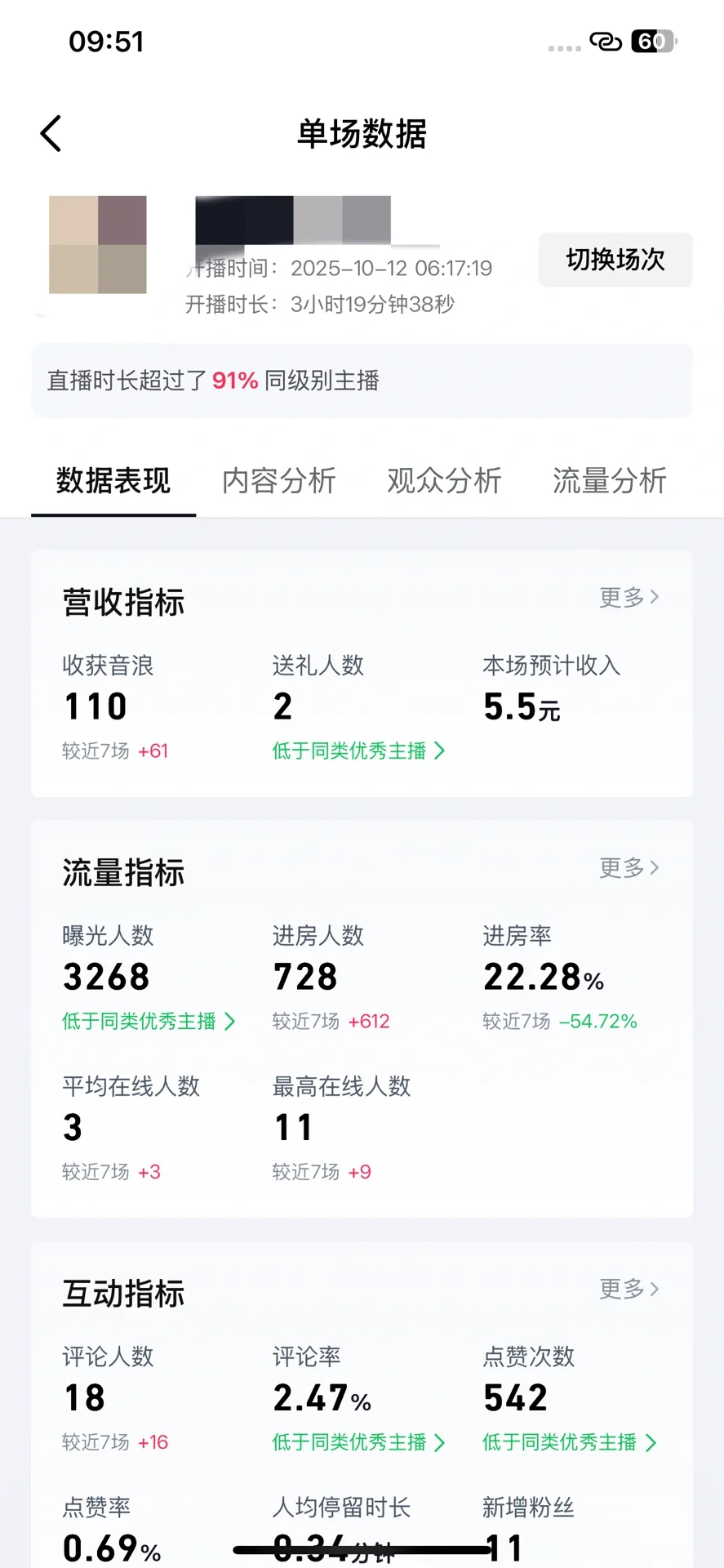 记录一下第二天开播 复盘一下