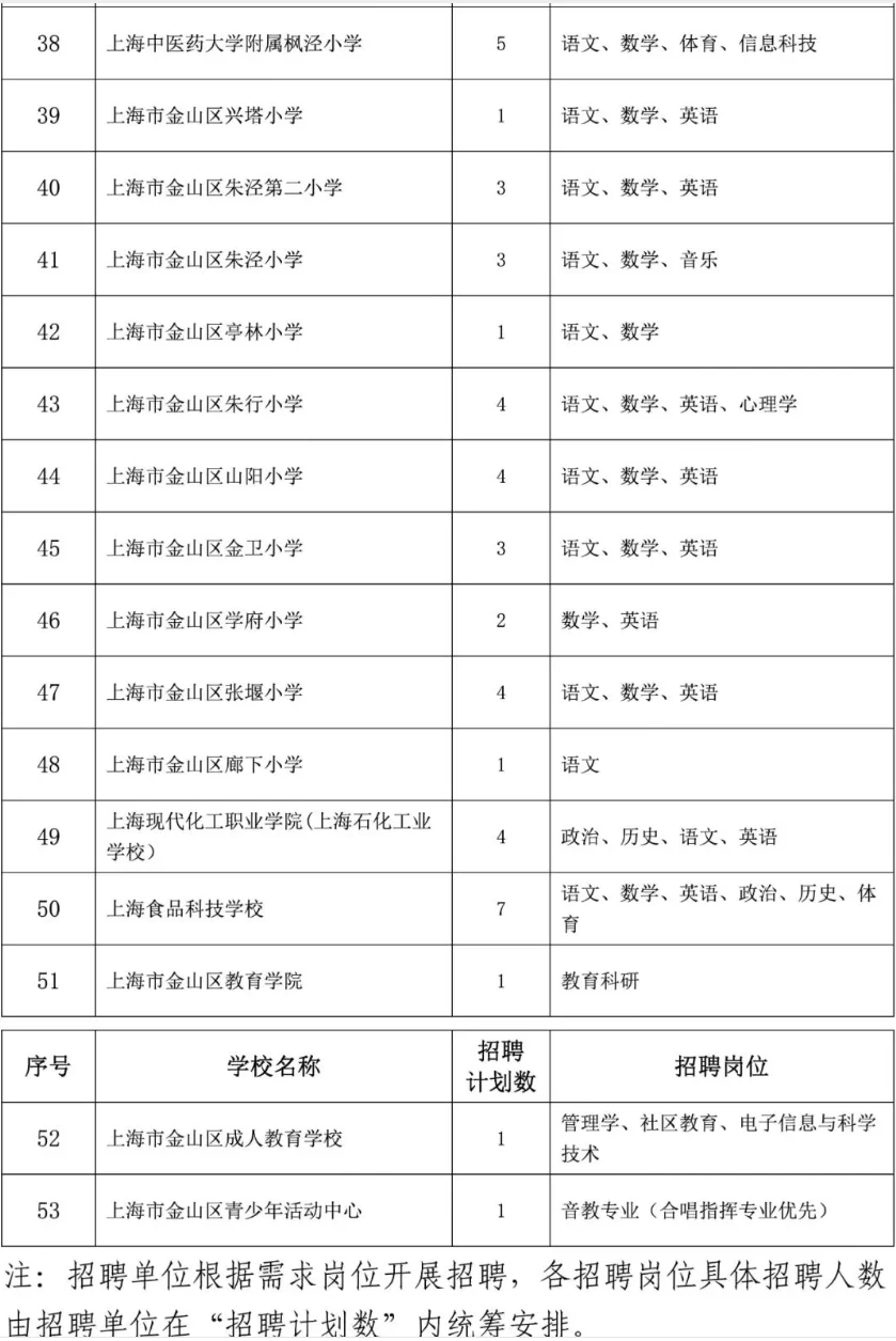上海金山区教师编招聘公告已出2026